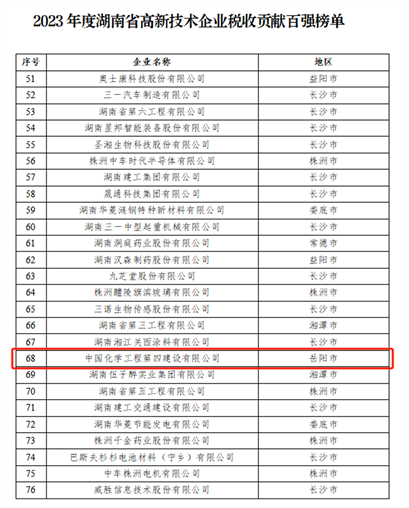 公司連續(xù)三年榮登湖南省高新技術(shù)企業(yè)稅收貢獻(xiàn)百強榜單